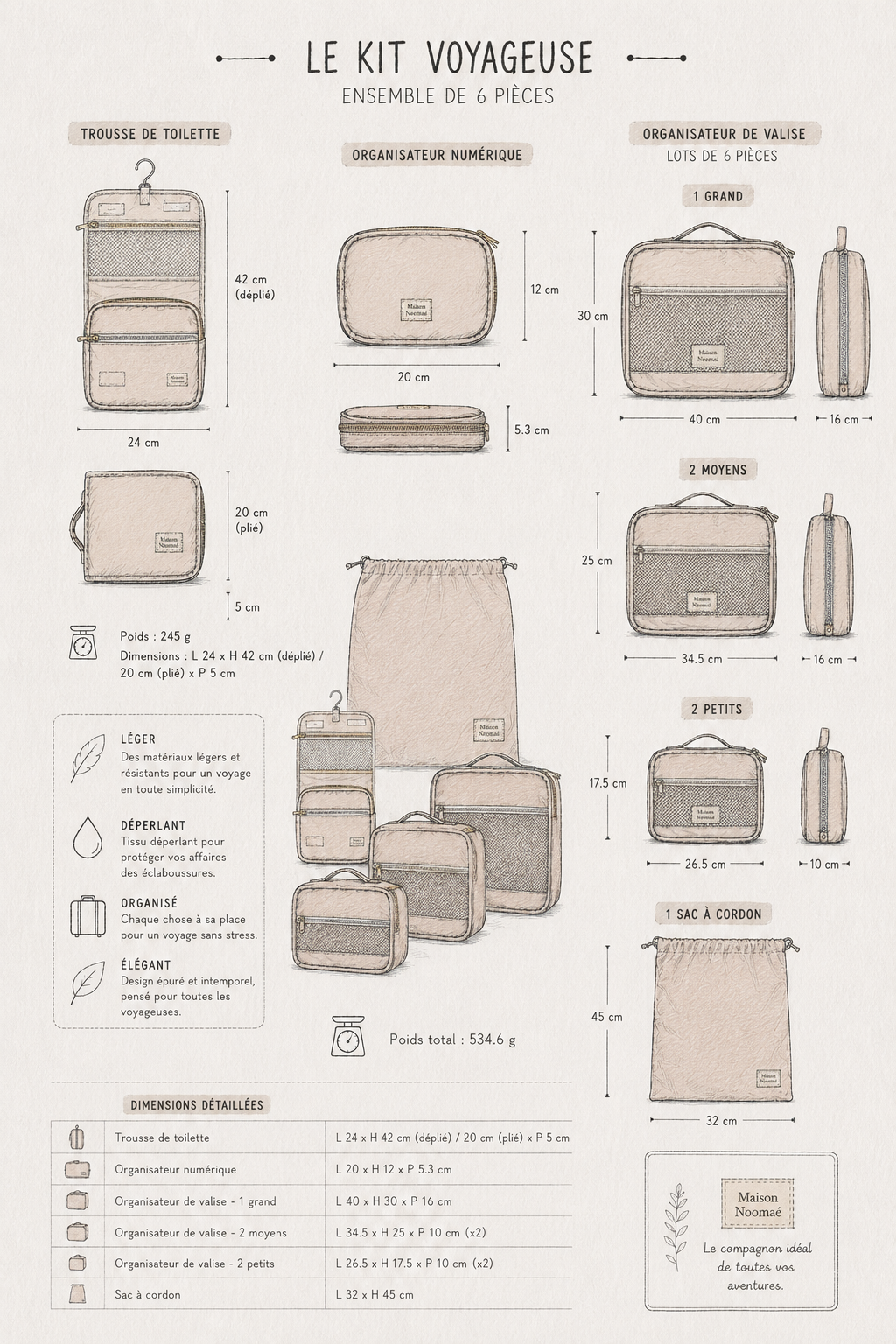 Kit voyageuse Maison Noomaé avec les 3 essentiels de voyage